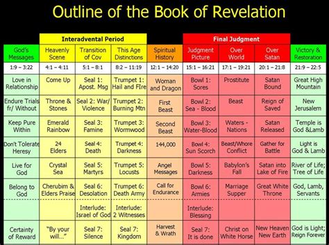 In John, he's the Word become flesh, dwelling among us. . List of bible stories from genesis to revelation pdf